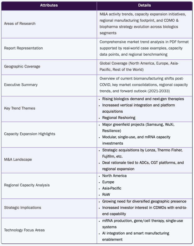 Global Biomanufacturing Landscape: Strategic Trends & Regional Shifts